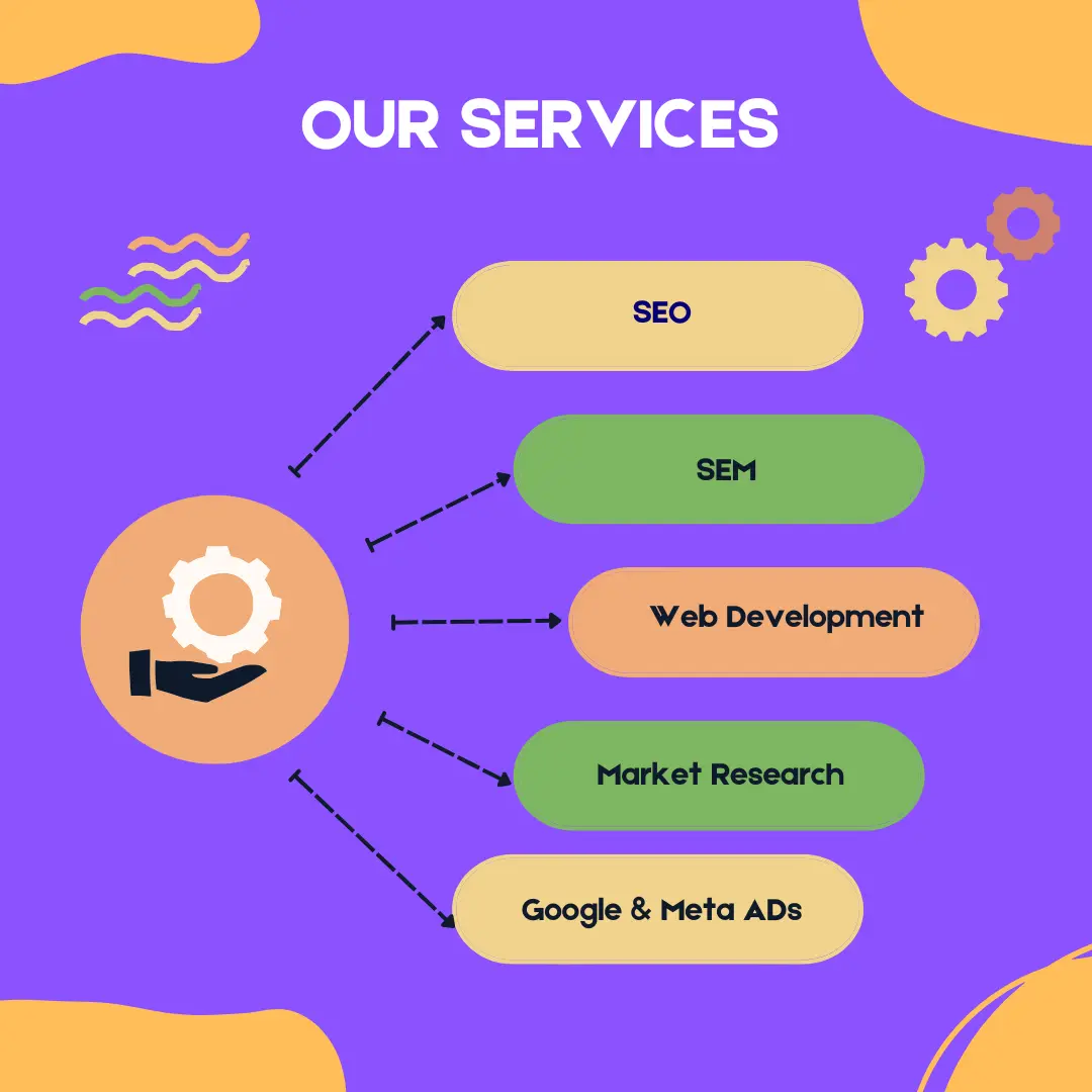 Digital Marketing Services