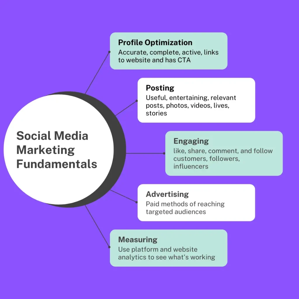 Social Media Marketing Services